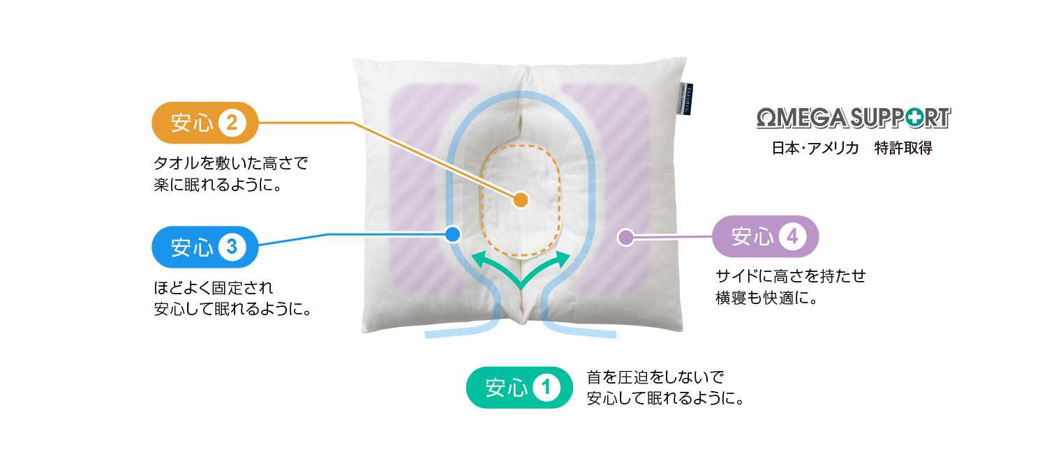 首にやさしいΩオメガ枕 ラクマックス【公式】 | 首を痛めた経験から